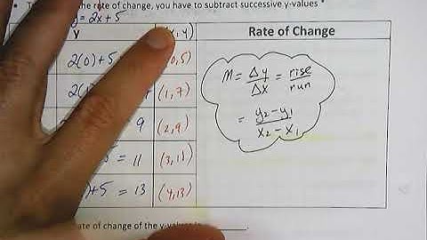 3.1 Slope as a Rate of Change video 2.mp4
