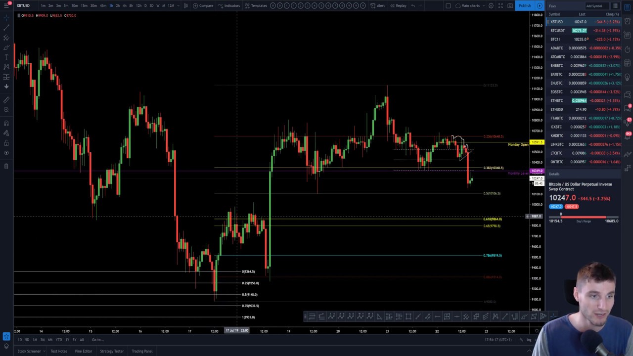 Bears break down monthly support! BTC - Bitcoin Technical Analysis.