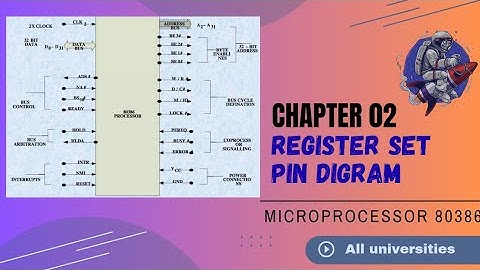 Register Set and pin digram, 80386 Microprocessor@Crafters.think_hatch