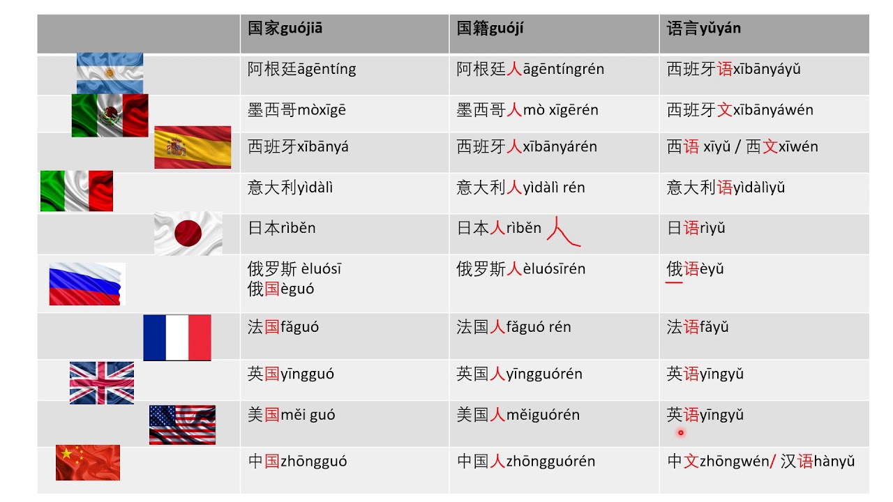 Cual Es La Nacionalidad De China