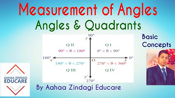 Measurement of Angles : Angles and Quadrants (in English) / Trigonometry for Class 11 Maths