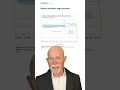 Snelle indicator zegt recessie