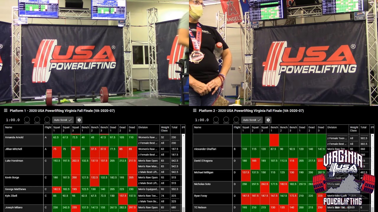USA Powerlifting Virginia Fall Finale 12 Sept 2020 YouTube