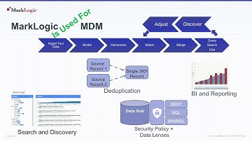 Master Data in Minutes With Smart Mastering
