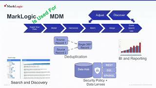 Master Data in Minutes With Smart Mastering screenshot 1