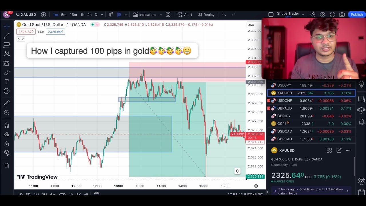 Trade Breakdown for Gold (XAUUSD) 24 June| How to trade on Gold? # ...