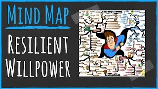Developing Resilient Willpower — IQ Matrix Preview Developing Resilient Willpower — IQ Matrix Preview