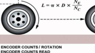 Casc Localization Year 3