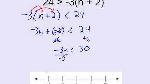 Solving Multi-Step Inequalities with Distributive Property