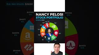 Celebrity Stock portfolio of Nancy Pelosi #nancypelosi #stockmarket #networth Profile