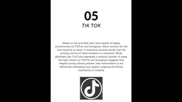 PANDA Statistics Research of Hate Speech in Albania