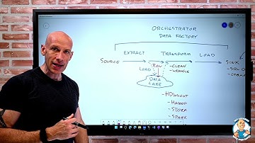 Benefits and Usage of Big Data and Analytics Services - AZ-900 Certification Course