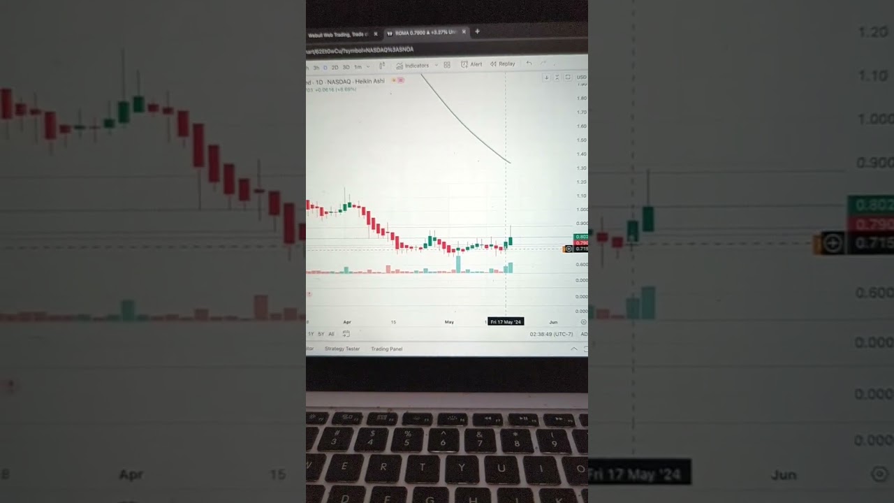 $ROMA - 60% Upside Potential