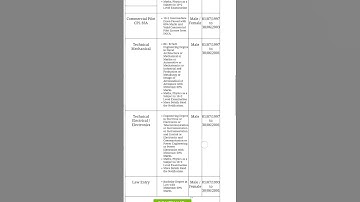 Coast Guard Assistant Commandant 02/2023 Online Form
