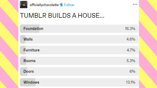 Some Tumblr Polls