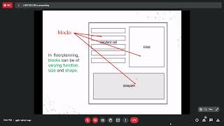 Integrated Circuits Technology Tutorial Recording 5