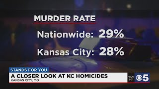 Comparing Kansas City’s homicide rate to the rest of the nation