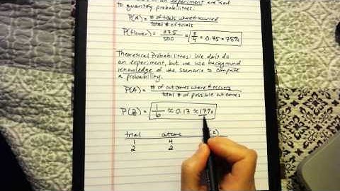 Introduction to Probability Theory