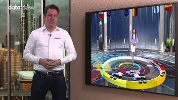 TVS 1000 Getting started 101