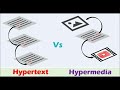 HYPERMEDIA LINKING AND EMBEDDING #Computer Graphics and Multimedia