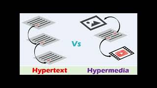 HYPERMEDIA LINKING AND EMBEDDING #Computer Graphics and Multimedia