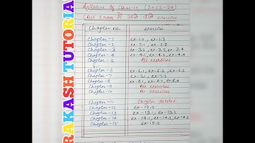 Syllabus of class 10 maths 2024-25 #math #cbse class 10maths syllabus #class10 maths latest syllabus