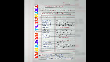 Syllabus Of Class 10 Maths 2024 25 Math Cbse Class 10maths Syllabus Class10 Maths Latest Syllabus 