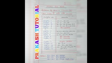 Syllabus of class 10 maths 2024-25 #math #cbse class 10maths syllabus #class10 maths latest syllabus