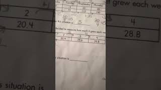 Finding a constant rate or slope