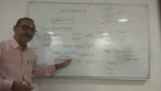 JAVA APPLET PART-4 (DR. YUDHISTHIR SHARMA)