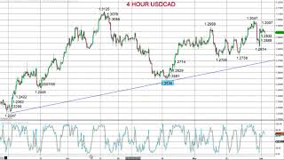 ForexTraders.com - Market Chartist - 20180604