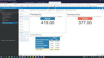 Oracle Analytics Cloud: How to Move a Report/Graph from One Canvas to Another in DV