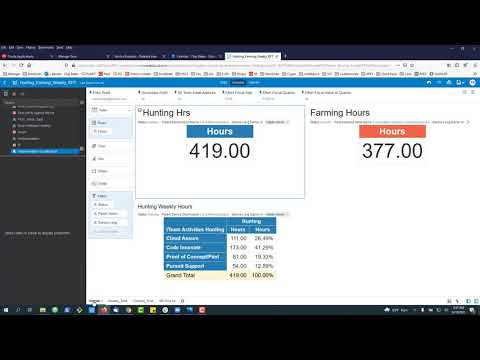 Oracle Analytics Cloud: How to Move a Report/Graph from One Canvas to Another in DV