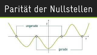 Parität Der Nullstellen Einteilung Nach Ordnung Oder Vielfachheit In Ungerade Gerade