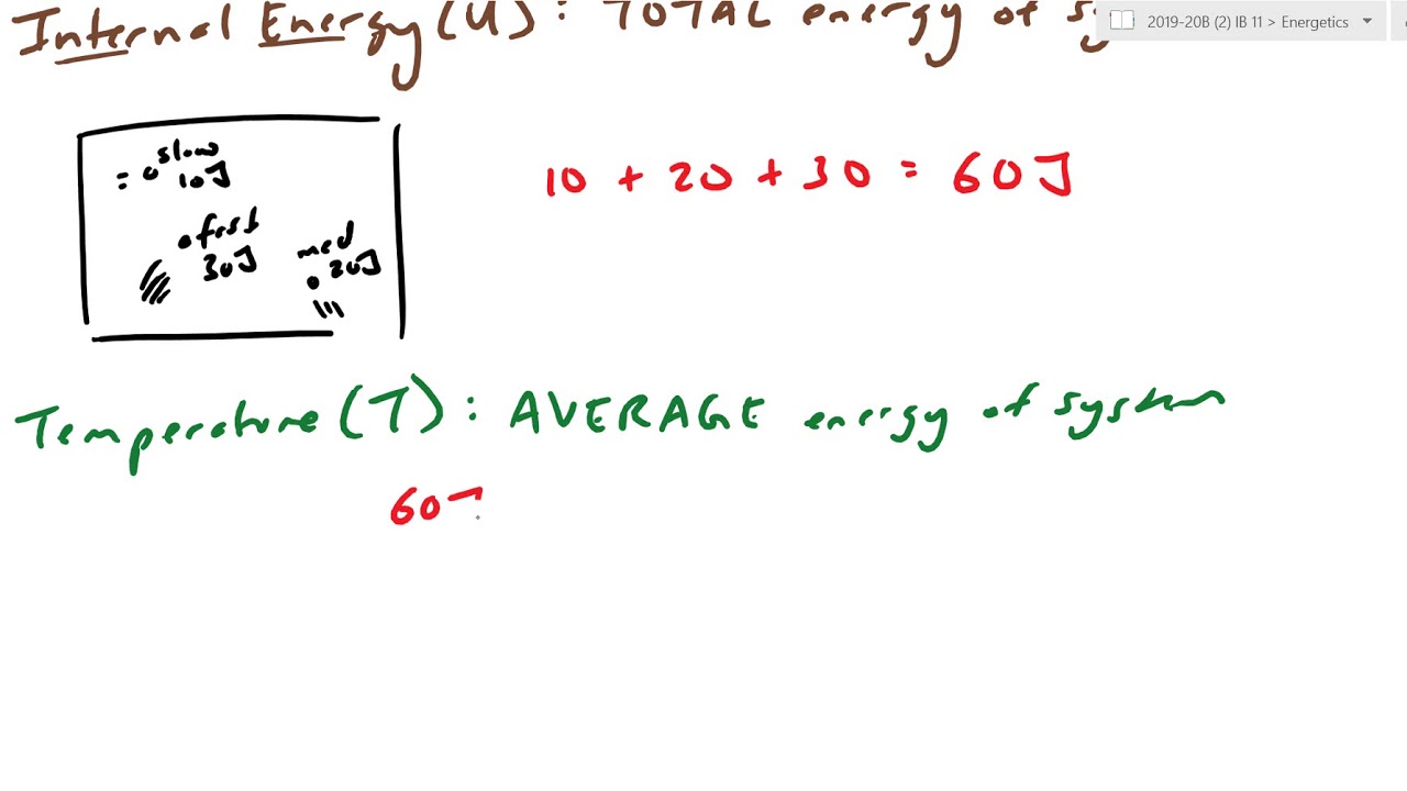 5.1 Enthalpy YouTube