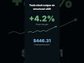 Tesla's 4.2% Pop: What's Really Driving TSLA in 2026 #Shorts