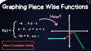 Graphing Piece Wise Functions - Why Does it Make Sense? ( Mastering Pre Calculus)