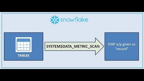 Snowflake-Data metric function: New announcement-SYSTEM$DATA_METRIC_SCAN