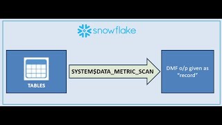 Snowflake-Data metric function: New announcement-SYSTEM$DATA_METRIC_SCAN
