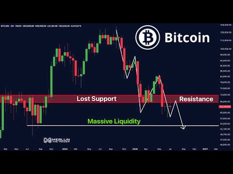 Video preview for Bitcoin Just Lost This Key Level… $54K Is Next