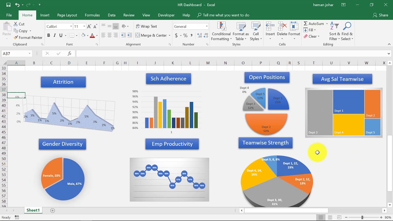 how-to-make-hr-dashboard-in-excel-youtube