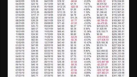 The Difference Between Odds and Probabilities