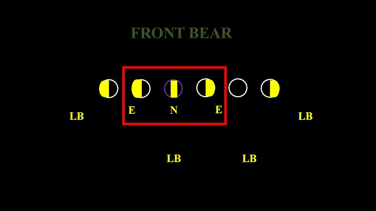 Instalação do alinhamento BEAR para o FRONT DEFENSIVO - YouTube