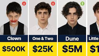 Timothee Chalamet INSANE Paycheck Evolution 💰