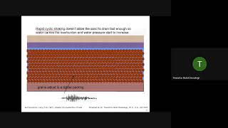 21 - Soil Dynamics - Chapter 8 - Liquefaction of Soil - Part 1 of 1