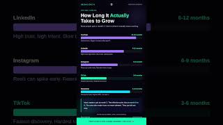 How Long It Actually Takes to Grow | Neon Aliens AI