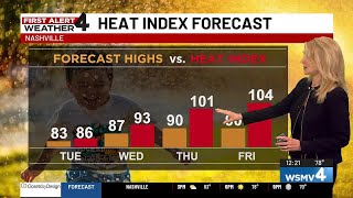 First Alert Weather: Triple digits temps coming soon to Middle TN