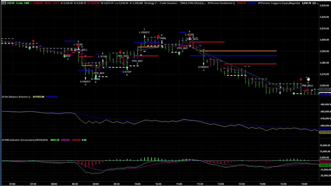 John Person Online Class - ES day trade 12 17 18