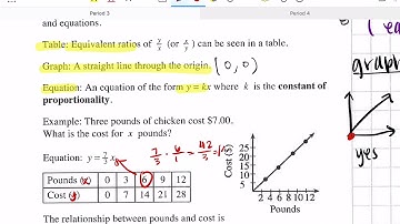 CPM CC2 Toolkit - Proportional Relationships