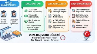Yüksek lisans başvurusu nasıl yapılır yüksek lisans kimler yapabilir  başvurusu nasılyapılır başvuru